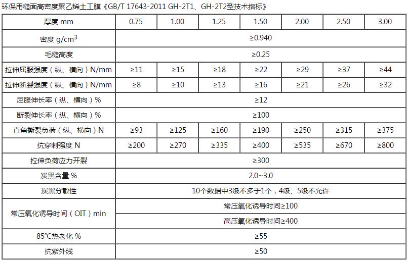 HDPE雙柱點土工膜技術(shù)指標